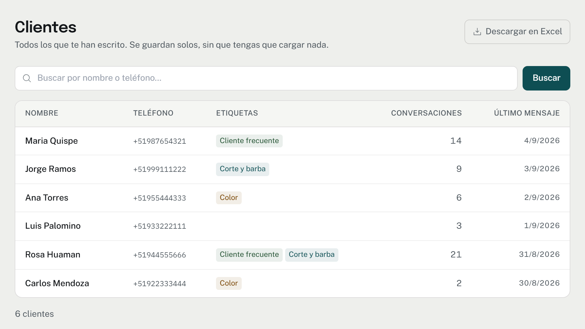 La lista de clientes de Whatsup con sus etiquetas